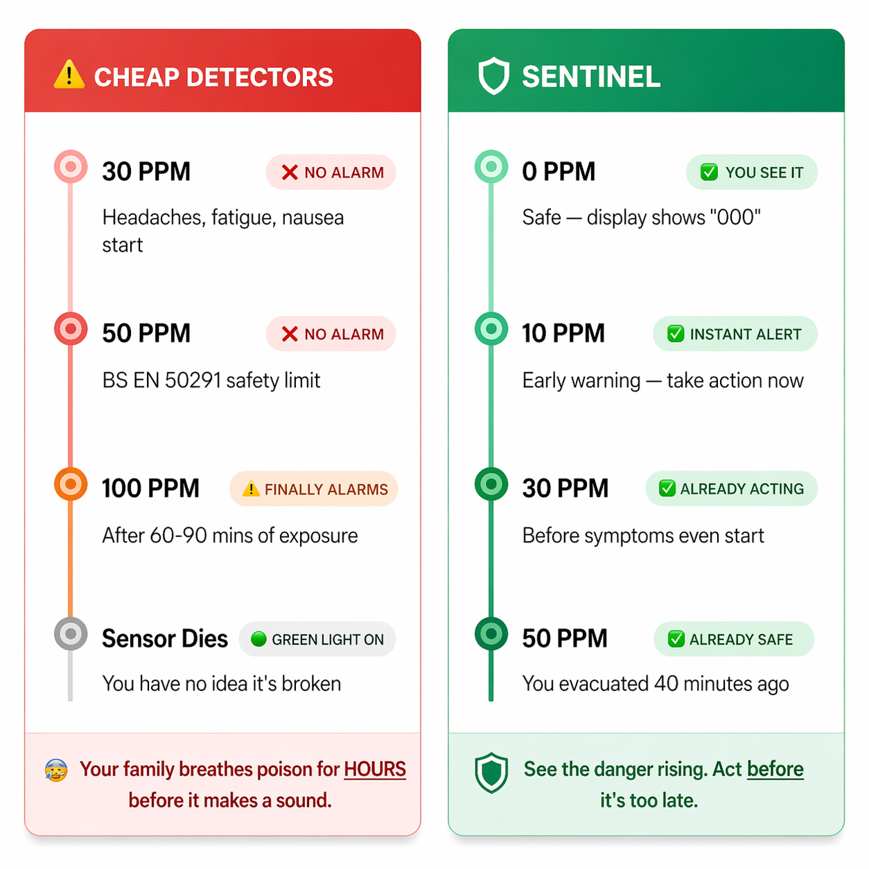 SENTINEL OFFER PAGE – TrustSentinel